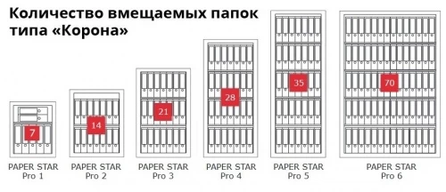 Сейф Format Paper Star Pro 6 CL (PS PRO 6Т CL)